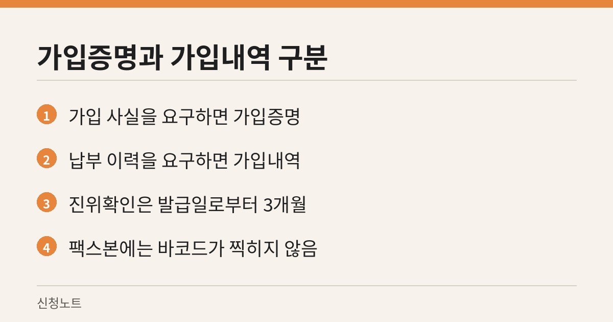 국민연금 가입증명서와 가입내역을 가르는 기준, 진위확인 기간과 팩스 유의점을 정리한 카드