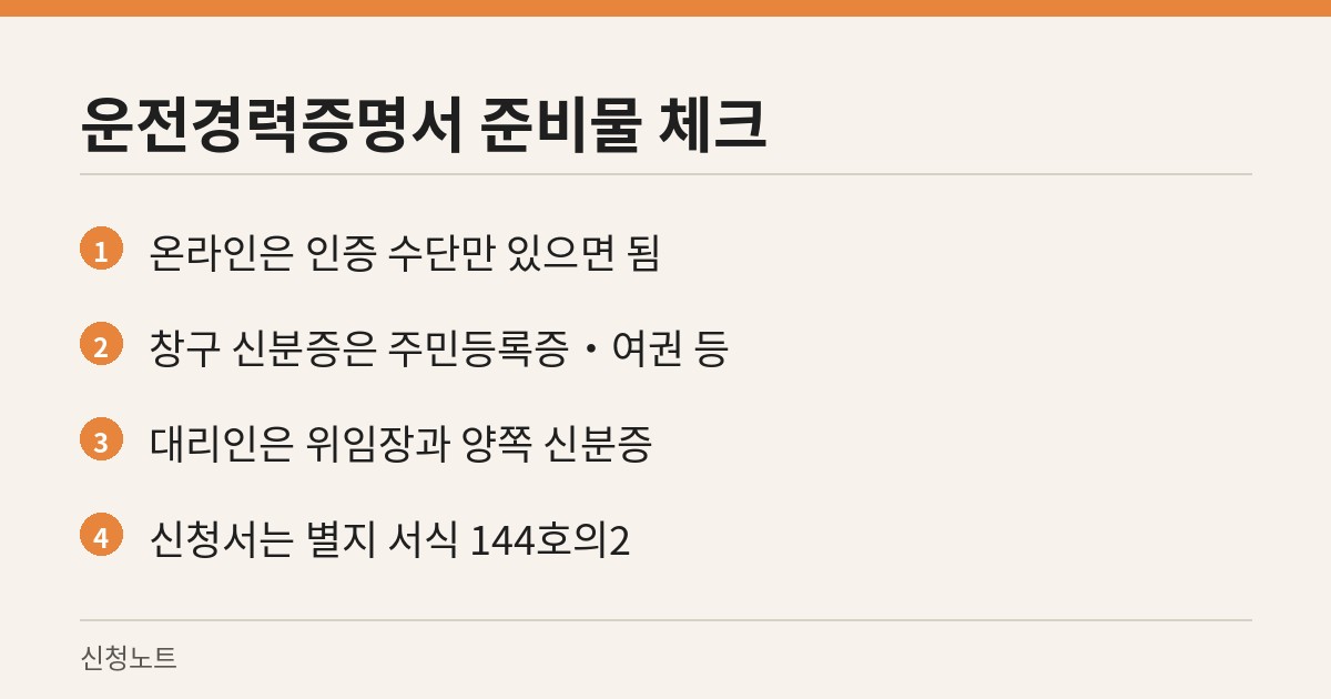 운전경력증명서 온라인과 창구 신청에 필요한 준비물과 서식 번호를 정리한 카드