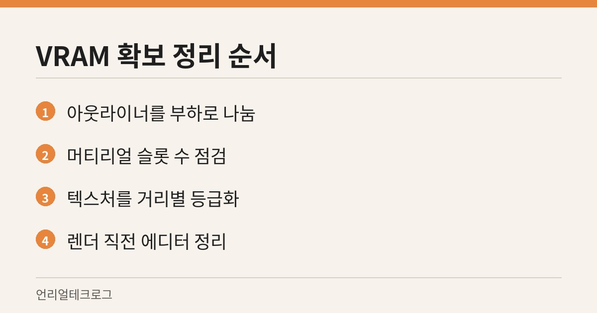 무비 렌더 큐가 튕길 때 거치는 네 단계 정리 순서