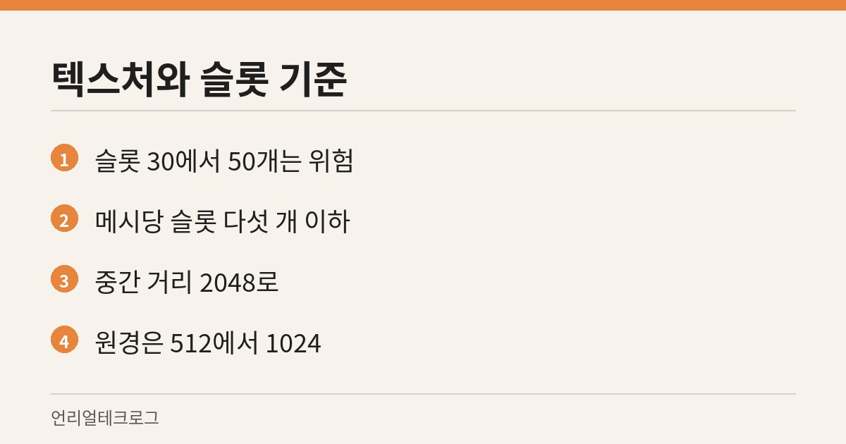 본문에 나온 머티리얼 슬롯 수와 거리별 텍스처 해상도 기준