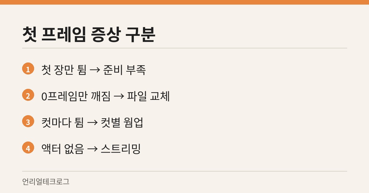 첫 프레임 증상별로 손댈 곳을 나눈 카드