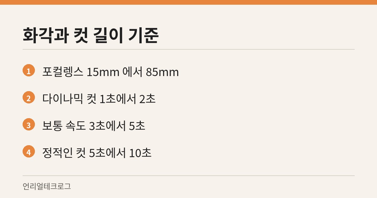 본문에 나온 포컬렝스 범위와 컷 성격별 길이 기준