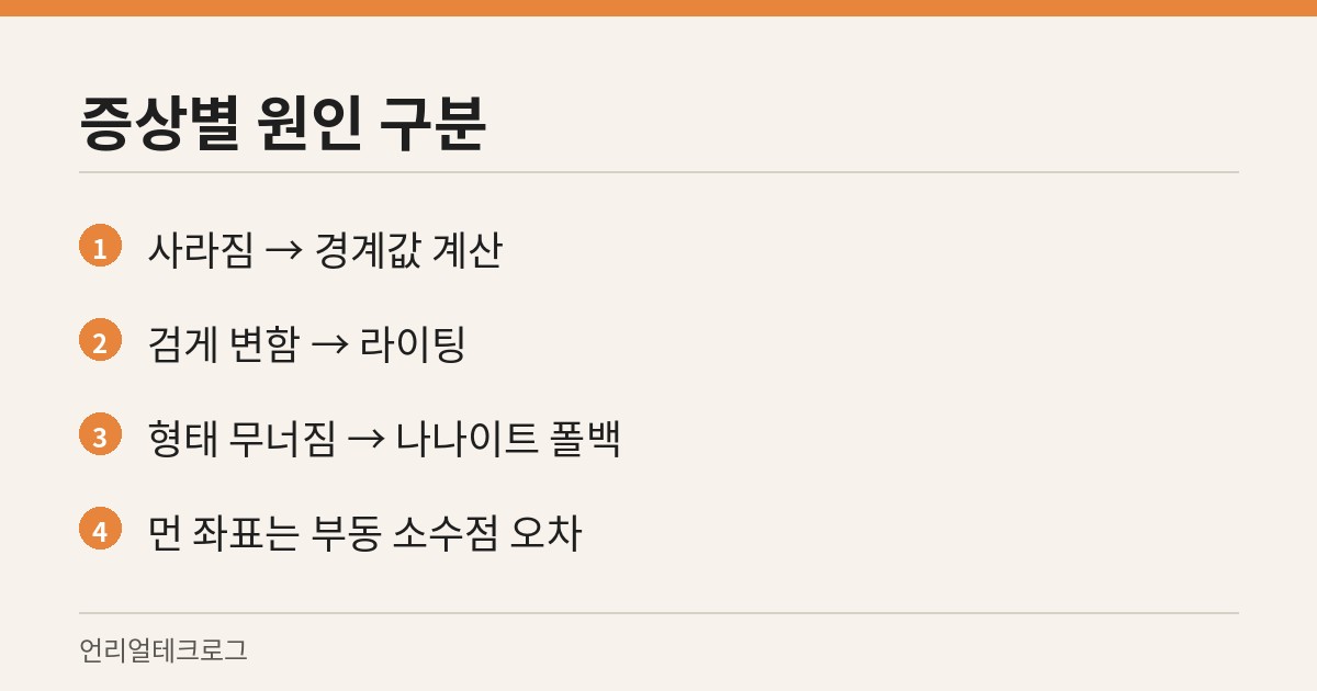 PLA 의 세 가지 증상과 각각의 원인을 짝지은 카드