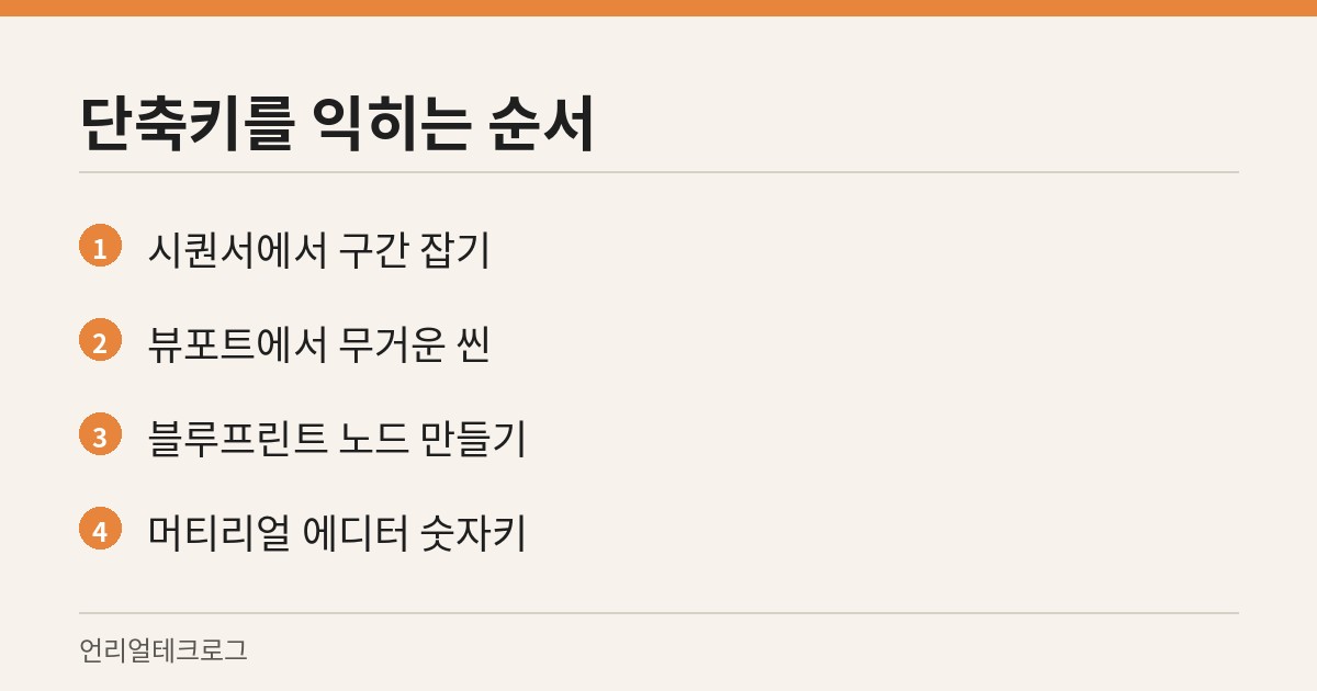 본문이 다루는 네 영역의 단축키를 순서대로 정리한 카드