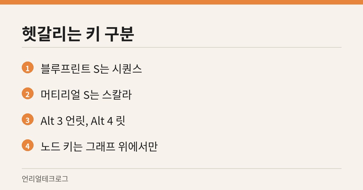 같은 글자라도 에디터에 따라 다르게 동작하는 키를 구분한 카드