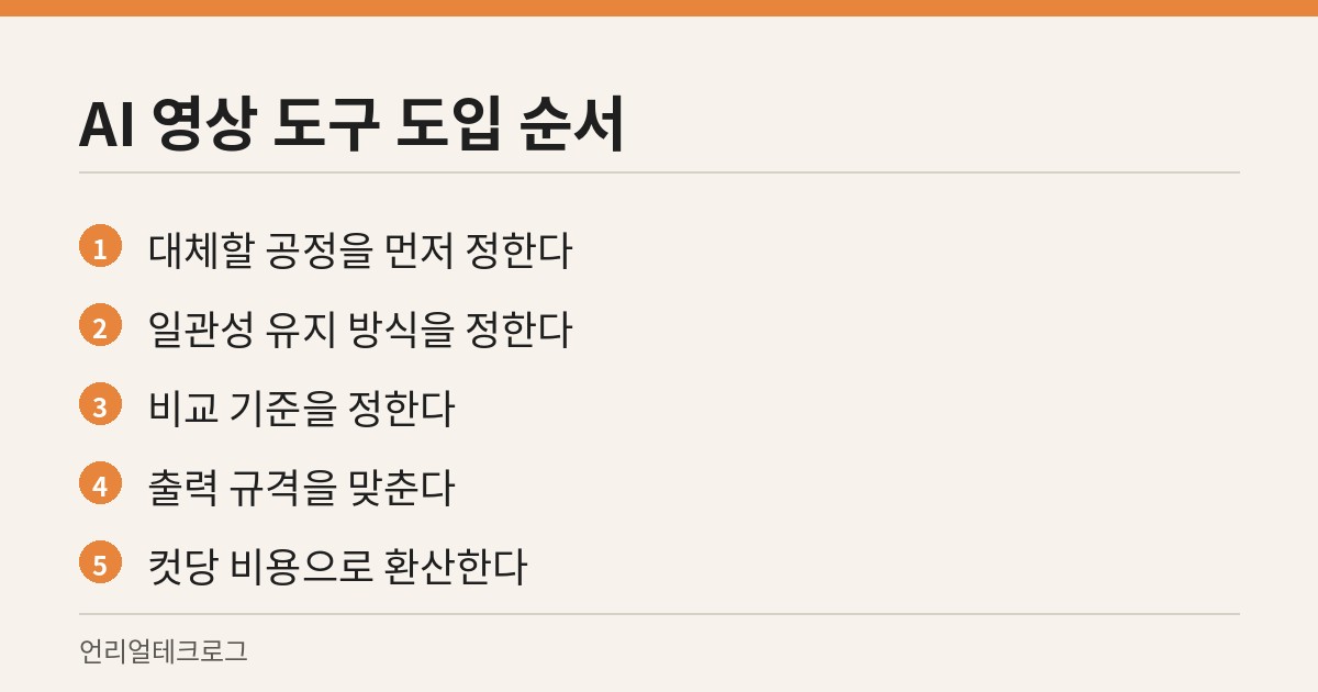 AI 영상 도구를 파이프라인에 붙이기 전 정해야 할 다섯 단계