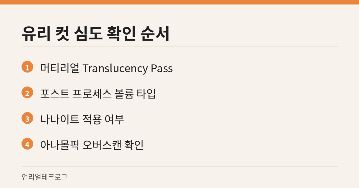 유리 컷에서 심도가 어긋날 때 확인하는 네 곳을 순서대로 정리한 카드