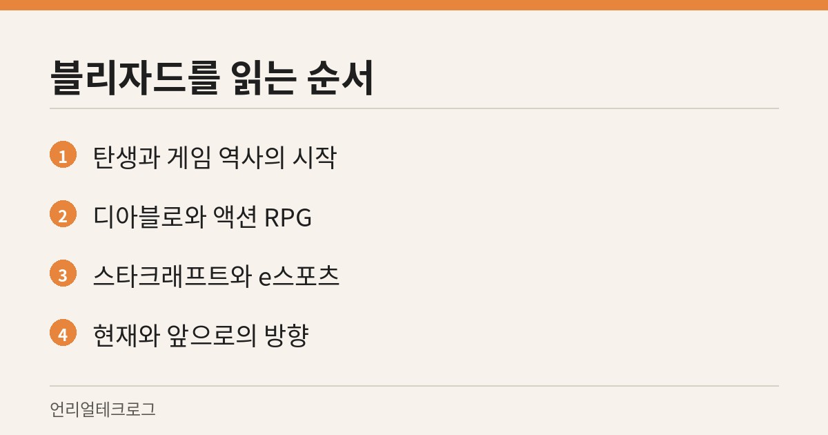 본문이 다루는 블리자드 이야기의 네 단락 구성