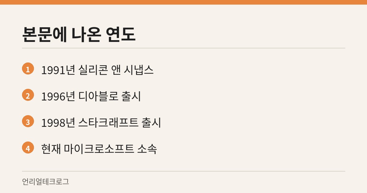 본문에 나온 블리자드의 주요 연도와 현재 소속을 모은 카드